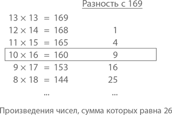 Магия математики: Как найти x и зачем это нужно - i_015.png