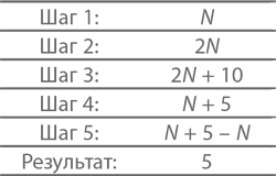 Магия математики: Как найти x и зачем это нужно - i_024.png