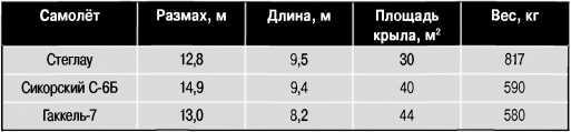 Экспериментальные самолёты России. 1912-1941 гг. - i_007.jpg