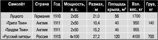 Экспериментальные самолёты России. 1912-1941 гг. - i_013.jpg