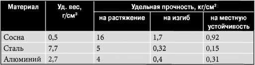 Экспериментальные самолёты России. 1912-1941 гг. - i_030.jpg