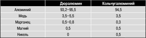 Экспериментальные самолёты России. 1912-1941 гг. - i_036.jpg