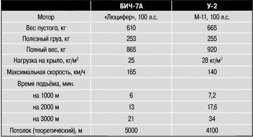 Экспериментальные самолёты России. 1912-1941 гг. - i_073.jpg