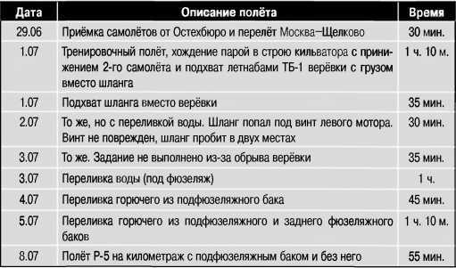 Экспериментальные самолёты России. 1912-1941 гг. - i_083.jpg