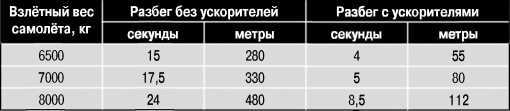 Экспериментальные самолёты России. 1912-1941 гг. - i_092.jpg