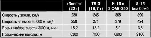 Экспериментальные самолёты России. 1912-1941 гг. - i_149.jpg