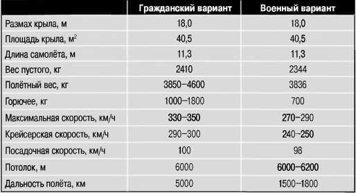 Экспериментальные самолёты России. 1912-1941 гг. - i_181.jpg