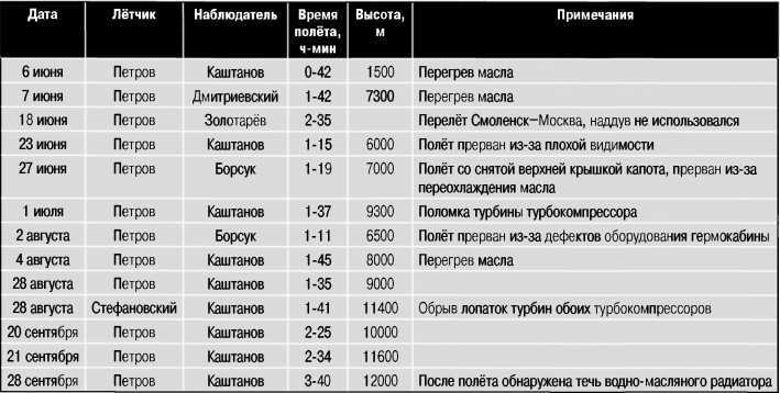 Экспериментальные самолёты России. 1912-1941 гг. - i_216.jpg