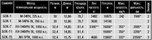 Экспериментальные самолёты России. 1912-1941 гг. - i_228.jpg