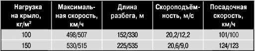 Экспериментальные самолёты России. 1912-1941 гг. - i_271.jpg