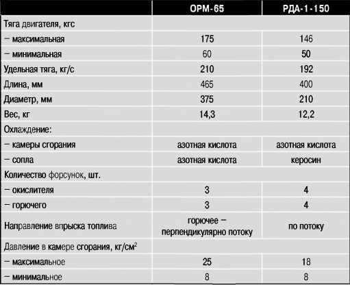 Экспериментальные самолёты России. 1912-1941 гг. - i_306.jpg