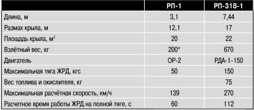 Экспериментальные самолёты России. 1912-1941 гг. - i_312.jpg