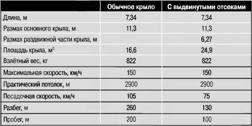 Экспериментальные самолёты России. 1912-1941 гг. - i_318.jpg