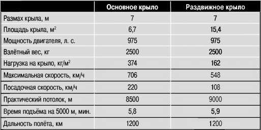 Экспериментальные самолёты России. 1912-1941 гг. - i_321.jpg