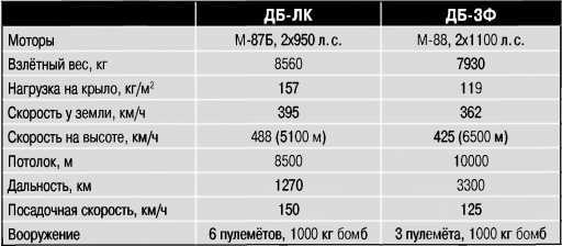 Экспериментальные самолёты России. 1912-1941 гг. - i_341.jpg