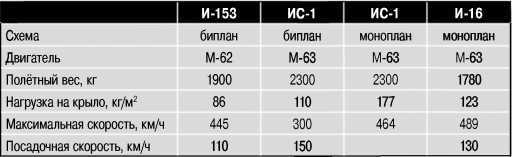 Экспериментальные самолёты России. 1912-1941 гг. - i_358.jpg