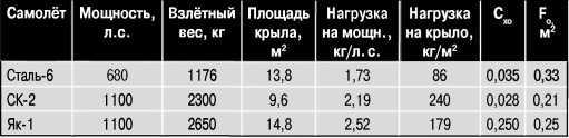 Экспериментальные самолёты России. 1912-1941 гг. - i_359.jpg