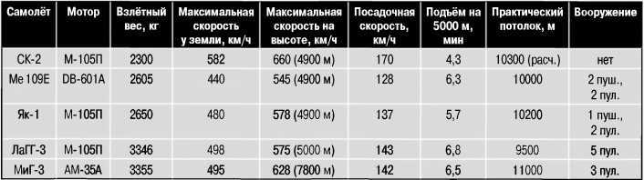 Экспериментальные самолёты России. 1912-1941 гг. - i_369.jpg