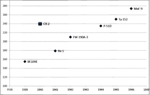 Экспериментальные самолёты России. 1912-1941 гг. - i_371.jpg