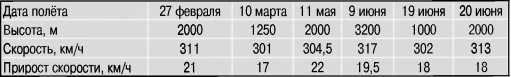 Экспериментальные самолёты России. 1912-1941 гг. - i_378.jpg