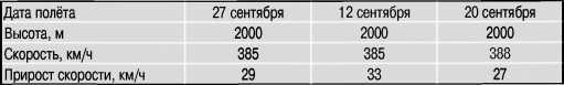 Экспериментальные самолёты России. 1912-1941 гг. - i_379.jpg