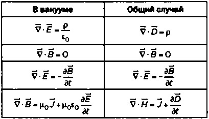 Магнетизм высокого напряжения. Максвелл. Электромагнитный синтез - img_40.jpg