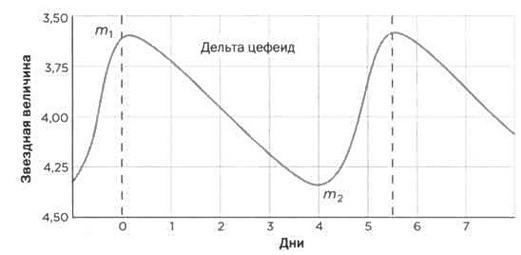 Космос становится больше. Хаббл. Расширение Вселенной - img_15.jpg