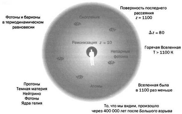 Космос становится больше. Хаббл. Расширение Вселенной - img_34.jpg