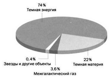 Космос становится больше. Хаббл. Расширение Вселенной - img_45.jpg