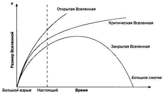 Космос становится больше. Хаббл. Расширение Вселенной - img_47.jpg