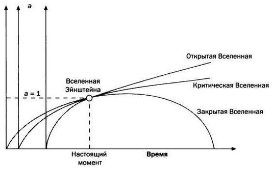 Космос становится больше. Хаббл. Расширение Вселенной - img_48.jpg