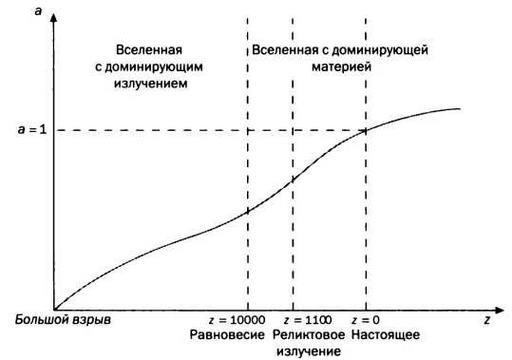 Космос становится больше. Хаббл. Расширение Вселенной - img_50.jpg