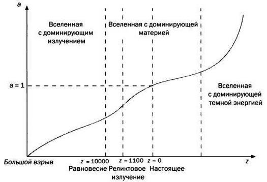 Космос становится больше. Хаббл. Расширение Вселенной - img_51.jpg