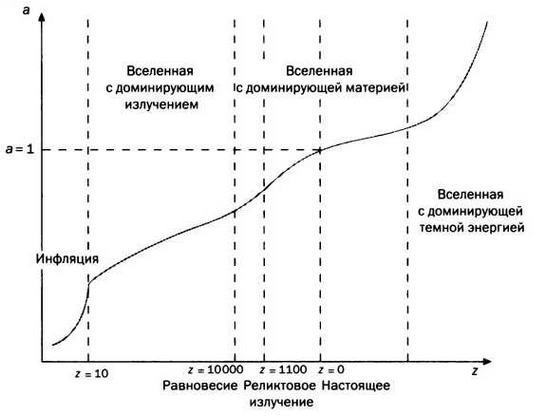 Космос становится больше. Хаббл. Расширение Вселенной - img_52.jpg