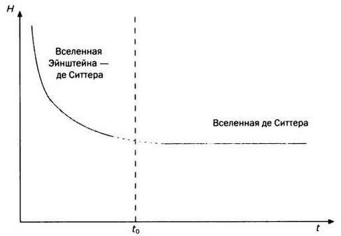 Космос становится больше. Хаббл. Расширение Вселенной - img_53.jpg