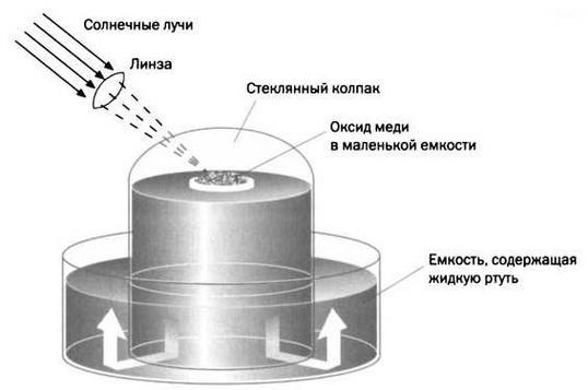 Революция в воздухе. Лавуазье. Современная химия - img_13.jpg