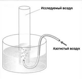 Революция в воздухе. Лавуазье. Современная химия - img_15.jpg