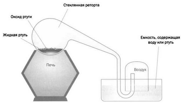 Революция в воздухе. Лавуазье. Современная химия - img_19.jpg