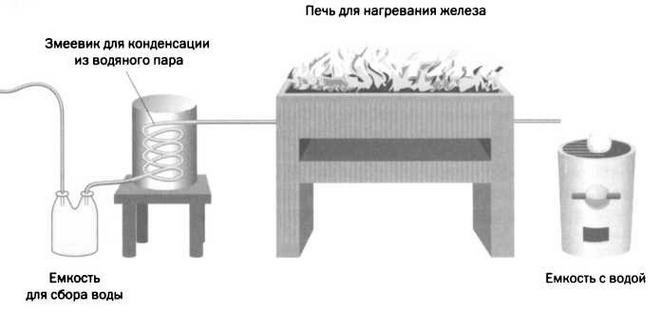 Революция в воздухе. Лавуазье. Современная химия - img_22.jpg