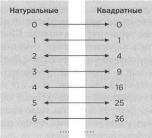 Бесчисленное поддается подсчету. Кантор. Бесконечность в математике - img_10.jpg