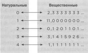 Бесчисленное поддается подсчету. Кантор. Бесконечность в математике - img_27.jpg