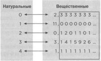 Бесчисленное поддается подсчету. Кантор. Бесконечность в математике - img_28.jpg