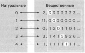 Бесчисленное поддается подсчету. Кантор. Бесконечность в математике - img_29.jpg