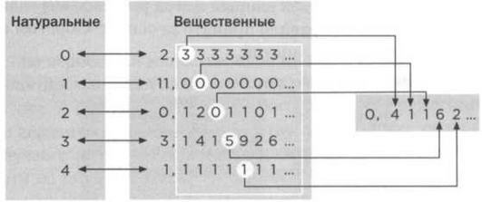 Бесчисленное поддается подсчету. Кантор. Бесконечность в математике - img_30.jpg