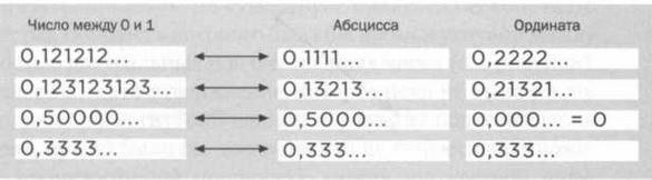 Бесчисленное поддается подсчету. Кантор. Бесконечность в математике - img_38.jpg