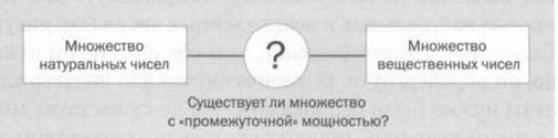 Бесчисленное поддается подсчету. Кантор. Бесконечность в математике - img_41.jpg