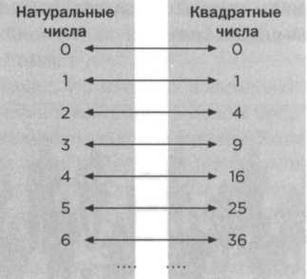 Бесчисленное поддается подсчету. Кантор. Бесконечность в математике - img_8.jpg