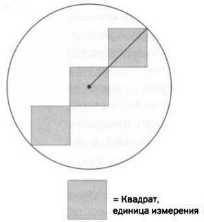 Бесчисленное поддается подсчету. Кантор. Бесконечность в математике - img_42.jpg