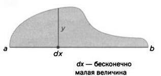 Бесчисленное поддается подсчету. Кантор. Бесконечность в математике - img_56.jpg