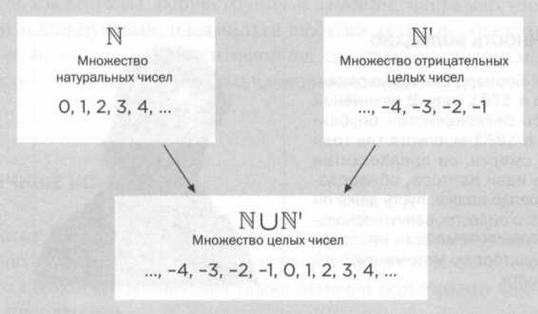 Бесчисленное поддается подсчету. Кантор. Бесконечность в математике - img_58.jpg